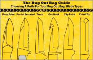 Knife Types for your BOB