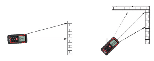 Continuous Measurement