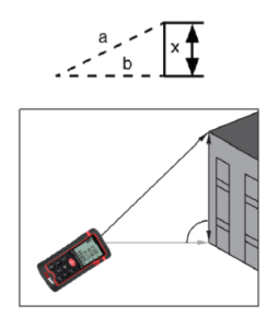 Indirect Measurement Mode 1