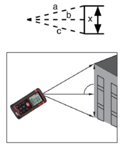 Indirect Measurement Mode 2