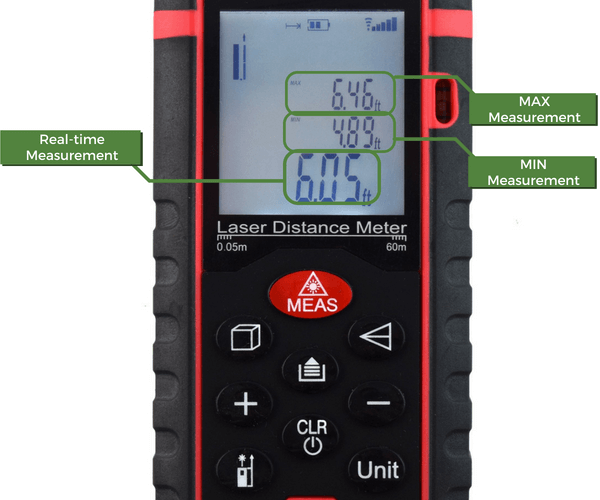LDM Display MAX MIN