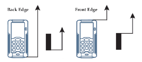 Reference of Measurement when Pressing Reference Key